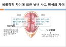 남성 소구 광고와 여성 소구 광고의 메시지 전략 분석 - 윈스톰 광고를 통해서 (남성소구광고,여성소구광고).PPT자료 6페이지