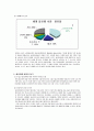 남양알로에의 해외진출,브랜드마케팅,서비스마케팅,글로벌경영,사례분석,swot,stp,4p 4페이지