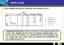 남성 화장품 구매에 관한 마케팅 조사 - 주제 선정 & 조사 배경, 남성화장품시장, 화장품마케팅.PPT자료 10페이지