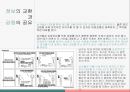 남여차이 : 화성에서 온 남자 금성에서 온 여자 (생물학적 요인, 심리적요인, 문화적 요인, 사회문화적 요인, 성에 대한 인식의 차이).ppt 15페이지