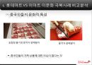 기업선정 및 선정동기 - 기업의위기극복사례,기업실패사례,오린온초코파이중국시장,갈라랩의라펠즈,롯데마트,해외진출실패사례PPT자료 10페이지