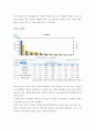 넥슨(nexon) - 넥슨 마케팅전략,넥슨기업분석,넥스경영전략,게임 산업 분석 11페이지