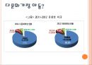 다문화 가족 아동 복지 - 최근 국내외 정책, 서비스, 제도 비교 (다문화 가족 아동 복지,다문화가정,가정문제,사회문제).PPT자료 5페이지