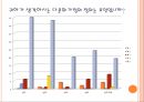 다문화 가족 아동 복지 - 최근 국내외 정책, 서비스, 제도 비교 (다문화 가족 아동 복지,다문화가정,가정문제,사회문제).PPT자료 10페이지
