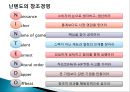 내부환경분석,기업의내부능력분석,닌텐도내부환경분석,LG전자내부환경분석,애플내부환경분석 12페이지