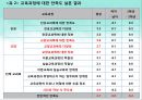 대학 교육서비스 만족요인에 관한연구,대학교육서비스,교육서비스만족도,만족도사례,만족도분석,교육만족도,대학교육 9페이지