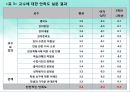 대학 교육서비스 만족요인에 관한연구,대학교육서비스,교육서비스만족도,만족도사례,만족도분석,교육만족도,대학교육 10페이지