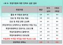 대학 교육서비스 만족요인에 관한연구,대학교육서비스,교육서비스만족도,만족도사례,만족도분석,교육만족도,대학교육 13페이지