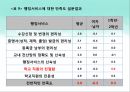대학 교육서비스 만족요인에 관한연구,대학교육서비스,교육서비스만족도,만족도사례,만족도분석,교육만족도,대학교육 16페이지