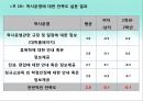 대학 교육서비스 만족요인에 관한연구,대학교육서비스,교육서비스만족도,만족도사례,만족도분석,교육만족도,대학교육 17페이지