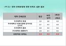 대학 교육서비스 만족요인에 관한연구,대학교육서비스,교육서비스만족도,만족도사례,만족도분석,교육만족도,대학교육 18페이지
