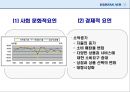 대한항공마케팅전략.대한항공분석.항공시장환경분석,대한항공전망및향후과제 15페이지