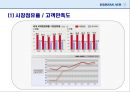 대한항공마케팅전략.대한항공분석.항공시장환경분석,대한항공전망및향후과제 18페이지