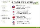 더_페이스샵,해외진출전략,브랜드마케팅,서비스마케팅,글로벌경영,사례분석,swot,stp,4p 15페이지