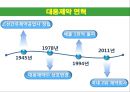 대웅제약,대웅제약마케팅전략,대웅제약분석,우루사 4페이지