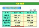 대웅제약,대웅제약마케팅전략,대웅제약분석,우루사 7페이지