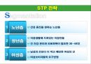 대웅제약,대웅제약마케팅전략,대웅제약분석,우루사 12페이지