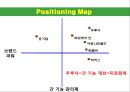 대웅제약,대웅제약마케팅전략,대웅제약분석,우루사 15페이지