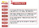 도넛시장,마케팅,브랜드,브랜드마케팅,기업,서비스마케팅,글로벌,경영,시장,사례,swot,stp,4p 8페이지