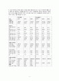 동국제강,동국제강재무분석,동국제강재무비율분석,MVA,EVA,WACC,재무분석사례,재무비율분석사례 7페이지
