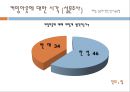 동성결혼과 입양권,결혼제도의이점과문제,동성애.동성결혼.동성커플입양,커밍아웃 8페이지