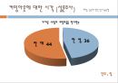 동성결혼과 입양권,결혼제도의이점과문제,동성애.동성결혼.동성커플입양,커밍아웃 9페이지
