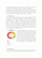 동서식품 ‘카누’,국내커피시장분석,브랜드마케팅,서비스마케팅,글로벌경영,사례분석,swot,stp,4p 12페이지