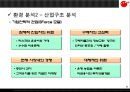 동양종금_동양종함증권,브랜드마케팅,서비스마케팅,글로벌경영,사례분석,swot,stp,4p 8페이지
