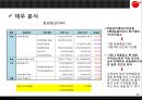 동양종금_동양종함증권,브랜드마케팅,서비스마케팅,글로벌경영,사례분석,swot,stp,4p 11페이지