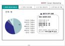 동양매직,그린마케팅,마케팅사례,브랜드마케팅,서비스마케팅,글로벌경영,사례분석,swot,stp,4p 5페이지