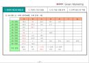 동양매직,그린마케팅,마케팅사례,브랜드마케팅,서비스마케팅,글로벌경영,사례분석,swot,stp,4p 7페이지