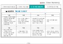 동양매직,그린마케팅,마케팅사례,브랜드마케팅,서비스마케팅,글로벌경영,사례분석,swot,stp,4p 13페이지