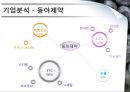 동아제약과 녹십자 마케팅전략 및 기업분석 5페이지