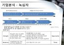 동아제약과 녹십자 마케팅전략 및 기업분석 8페이지