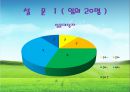 웰빙센터 창업을 위한 입지선정 및 투자분석.ppt 31페이지
