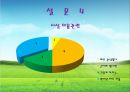 웰빙센터 창업을 위한 입지선정 및 투자분석.ppt 33페이지