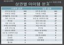 남문-수원역 상권의 이동 분석.ppt 9페이지