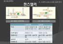 남문-수원역 상권의 이동 분석.ppt 13페이지