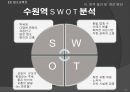남문-수원역 상권의 이동 분석.ppt 20페이지