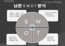 남문-수원역 상권의 이동 분석.ppt 21페이지
