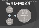 남문-수원역 상권의 이동 분석.ppt 24페이지