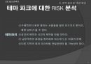 남문-수원역 상권의 이동 분석.ppt 27페이지