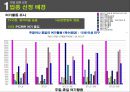 멀티방 창업.ppt 3페이지