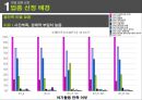 멀티방 창업.ppt 4페이지