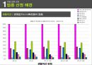 멀티방 창업.ppt 5페이지