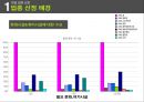 멀티방 창업.ppt 7페이지