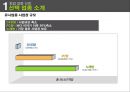 멀티방 창업.ppt 13페이지