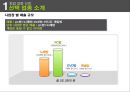 멀티방 창업.ppt 14페이지