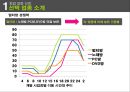 멀티방 창업.ppt 15페이지