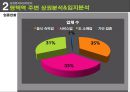 멀티방 창업.ppt 27페이지